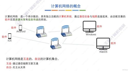 王道考研 計(jì)算機(jī)網(wǎng)絡(luò) 第一章 計(jì)算機(jī)網(wǎng)絡(luò)體系結(jié)構(gòu)與系統(tǒng)維護(hù)基礎(chǔ)