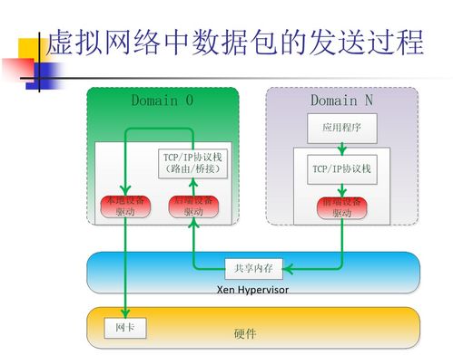 云計(jì)算中的網(wǎng)絡(luò)技術(shù)2 計(jì)算機(jī)系統(tǒng)的集成與技術(shù)維護(hù)