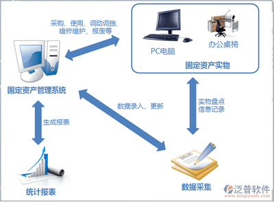 項(xiàng)目管理辦公系統(tǒng)的計(jì)算機(jī)系統(tǒng)集成與技術(shù)維護(hù)